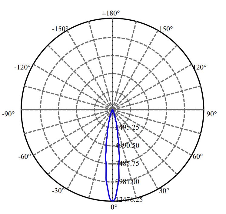 Nata Lighting Company Limited -  CLU038 2-2076-M